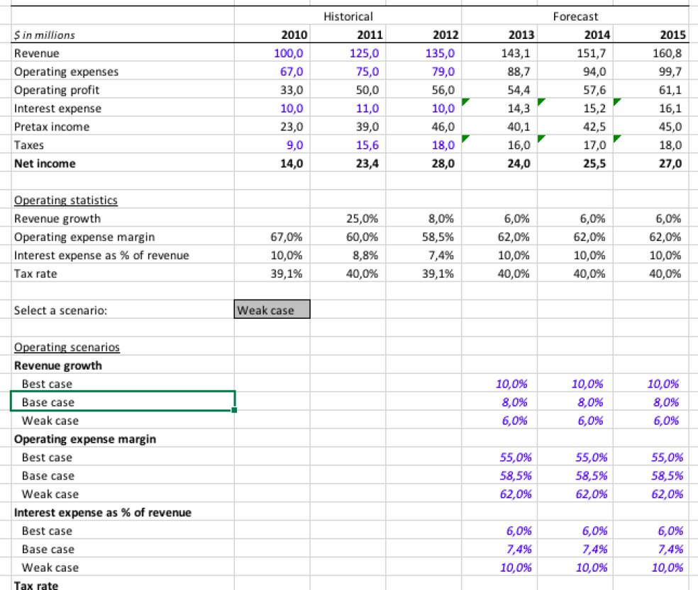 OFFSET MATCH and Data Validation Excel Model Template - Eloquens