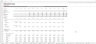 Monthly Planning & Analysis - Coffee Shop - 3 Years Excel Model