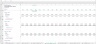 Monthly Planning & Analysis - Coffee Shop - 3 Years Excel Model