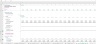 Monthly Planning & Analysis - Coffee Shop - 3 Years Excel Model