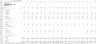 Monthly Planning & Analysis - Coffee Shop - 3 Years Excel Model