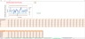 Compute Incremental Risk Charge for a Bond Using Monte Carlo Simulation