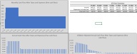 Retirement Planner Excel Model - Cash Flow Forecasting With Inflation ...