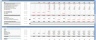 Commercial Model - Operation and Management (Bidding Excel Model)