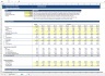 Single Sheet DCF (Discounted Cash Flow) Excel Template