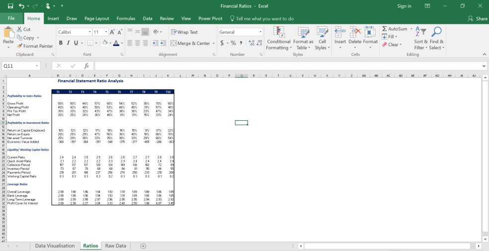 Financial Statement Full Ratio Analysis 10 Periods Perfect for a