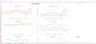 Financial Statement Full Ratio Analysis - 10 Periods - Perfect for a CFO