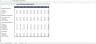 Financial Statement Full Ratio Analysis - 10 Periods - Perfect for a CFO