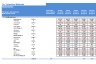 Financial Model (Toys & Seasonal) Excel Template