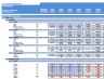 Financial Model (Toys & Seasonal) Excel Template