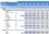 Financial Model (Toys & Seasonal) Excel Template