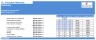 Financial Model (Toys & Seasonal) Excel Template