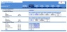 Financial Model (Toys & Seasonal) Excel Template