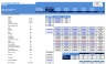 Financial Model (Toys & Seasonal) Excel Template