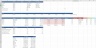 Company KPI Dashboard Model - by Department