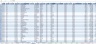 Company KPI Dashboard Model - by Department
