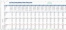Company KPI Dashboard Model - by Department