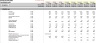 Generic forecast financial Excel Model Template