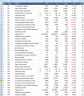 Key Financial Metrics Report Excel Model