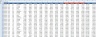 Key Financial Metrics Report Excel Model
