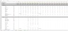 Generic forecast financial Excel Model Template
