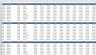 Data Trends by Month Dashboard Excel