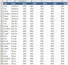Data Trends by Month Dashboard Excel