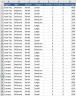 Data Trends by Month Dashboard Excel