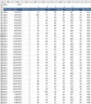 Data Trends by Month Dashboard Excel