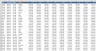 Data Trends by Month Dashboard Excel