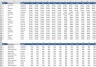 Data Trends by Month Dashboard Excel