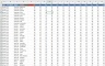Data Trends by Month Dashboard Excel