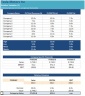 3 Statement Financial Modeling with DCF & Relative Valuation - Self Learning Kit