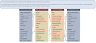 3 Statement Financial Modeling with DCF & Relative Valuation - Self Learning Kit