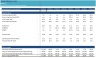 3 Statement Financial Modeling with DCF & Relative Valuation - Self Learning Kit