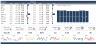Data Trends by Month Dashboard Excel