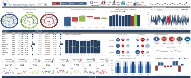 Data Trends by Month Dashboard Excel
