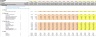Personal budget Excel Model