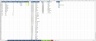 Data Trends by Month Dashboard Excel
