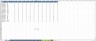 Data Trends by Month Dashboard Excel
