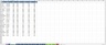 Data Trends by Month Dashboard Excel