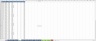 Data Trends by Month Dashboard Excel