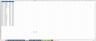 Data Trends by Month Dashboard Excel