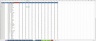 Data Trends by Month Dashboard Excel