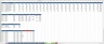 Data Trends by Month Dashboard Excel