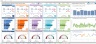 Key Financial Metrics Report Excel Model