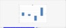 Financial Model Structuring and Formatting Assistant