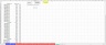 Financial Model Structuring and Formatting Assistant