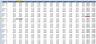 Sales KPI Dashboard Report