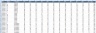 Sales KPI Dashboard Report